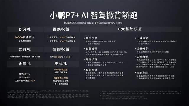 重新定义科技豪华 小鹏P7+上市 售价18.68-21.88万元