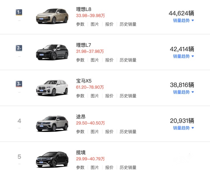盘点那些降价车企：没降过对家，算我输！