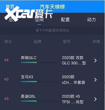 不降价的奥迪没有灵魂，奥迪Q5L：我都降到“白菜价”了！