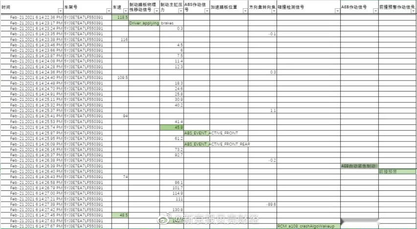 信任危机不能靠甩锅 特斯拉的奶茶公关奏效吗？