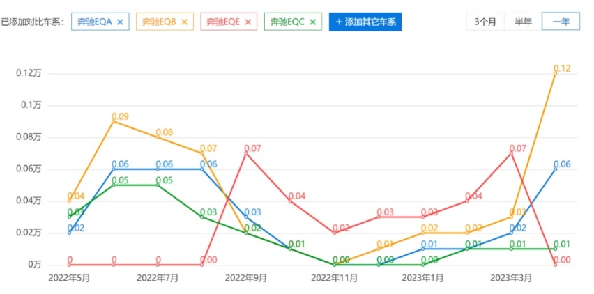 李斌密会奔驰CEO，销量拉跨真要找工作？