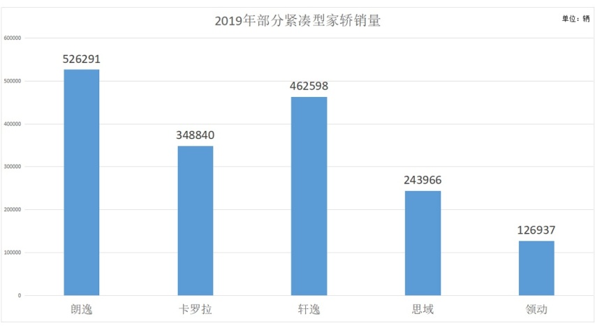 15万级杀手终于换代，网友大呼：这车犀利！