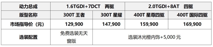 性能再进阶 豪华更智能 2025款星途凌云焕新上市12.99万元起