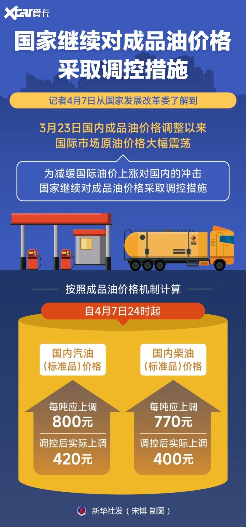 油价暴涨、电车吃饱！中国电动车竟成石油短缺最大赢家？