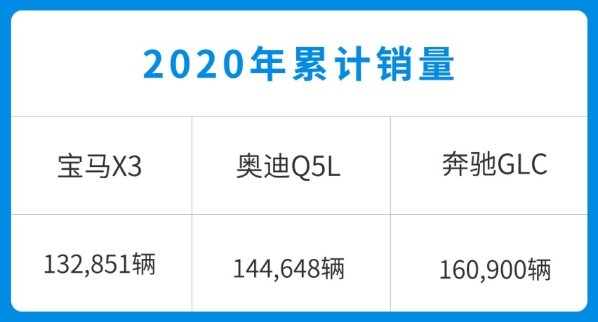 2.0T动力 油耗只要2L？宝马X3改款 上市肯定卖爆！