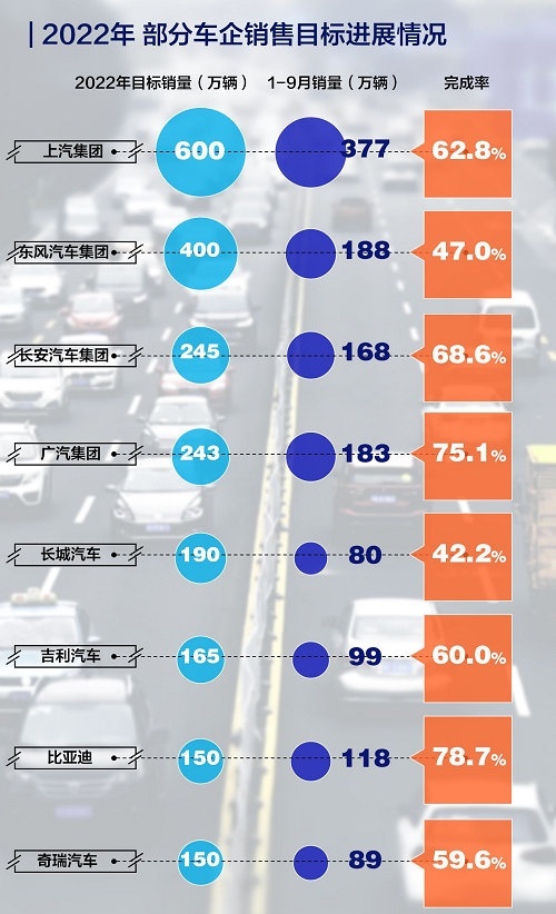 前三季度汽车销量出炉，估计只有这2家车企能完成年度KPI