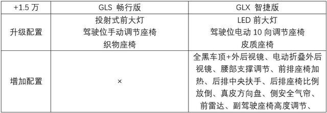 合资电动车也有性价比，菲斯塔纯电版哪款值得买？