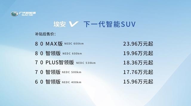 快讯｜广汽新能源Aion V上市 最高NEDC续航600千米