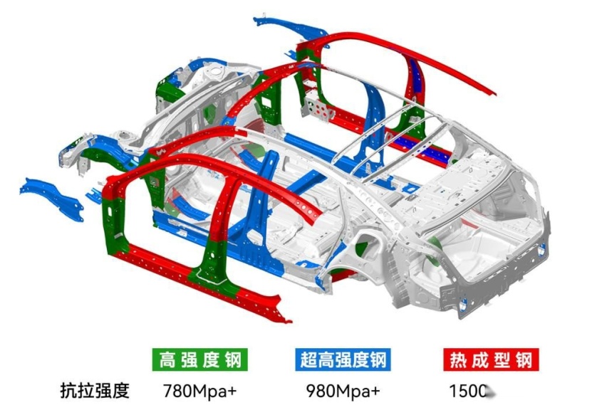 都说混动技术看两田，原来型格e:HEV比凯美瑞更值？