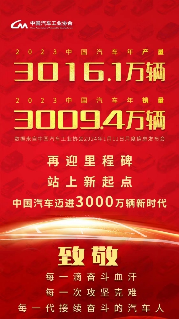行业观察 | 汽车产销达到3000万辆 汽车强国建设迈上新起点