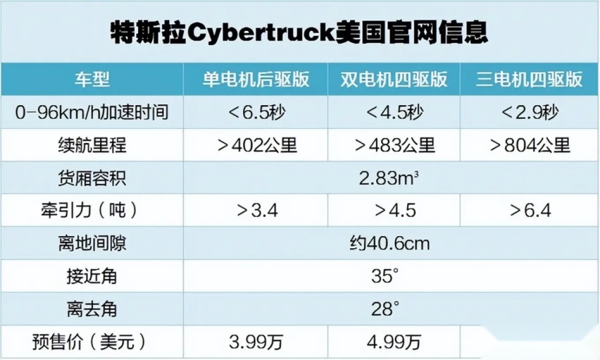 特斯拉CyberTruck真的来了，其它车型有望降价？