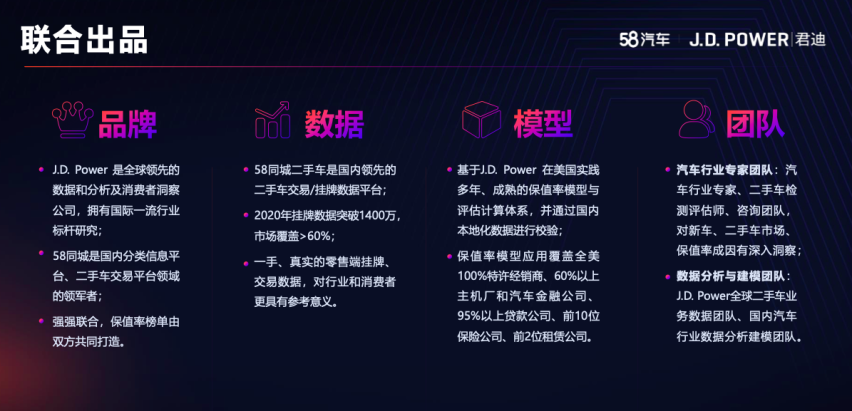 二手车市场获青睐，揭秘北京越野品牌高价值