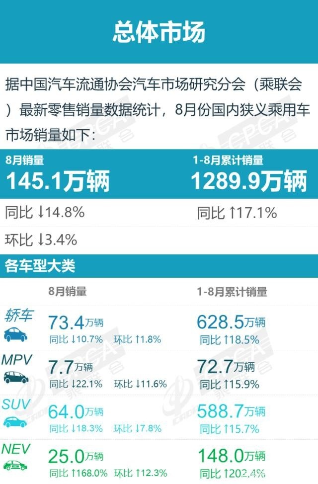 8月销量出炉 比亚迪汉持续领跑高端新能源车市场