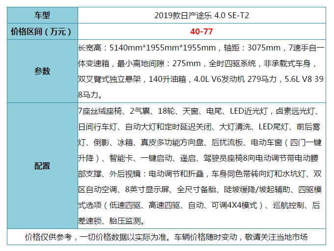 丰田陆巡的最大对手！2019款日产途乐Y62硬派全尺寸SUV