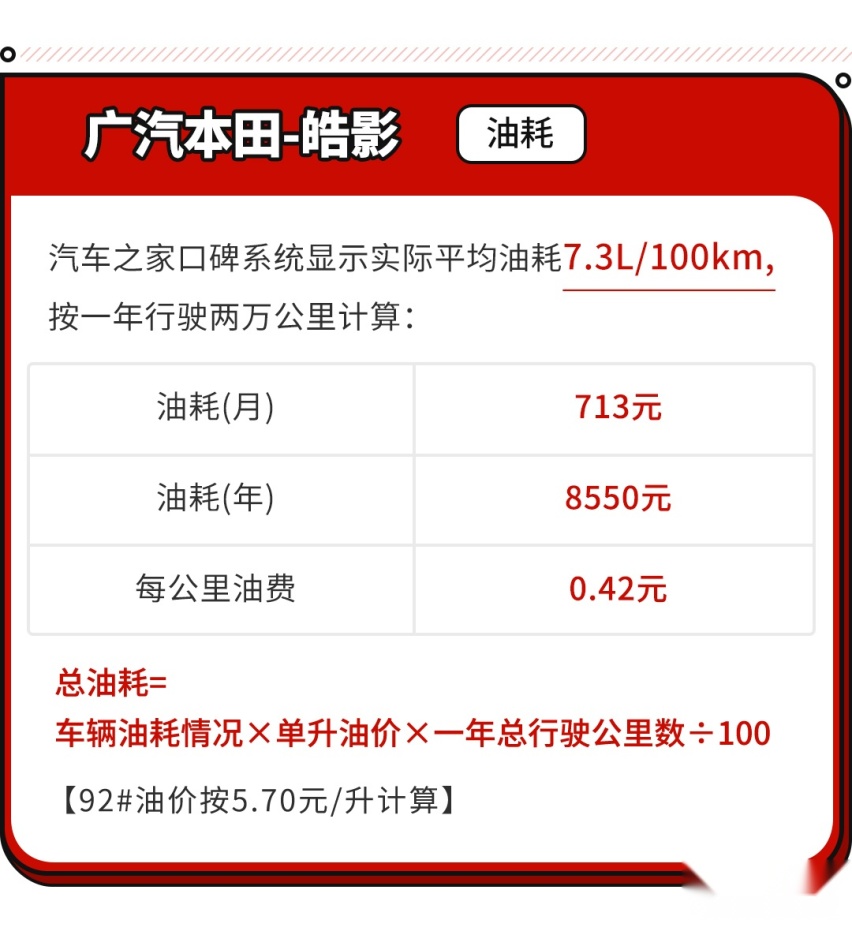 有了大哥在背后 本田这款“新车”养起来容易吗？