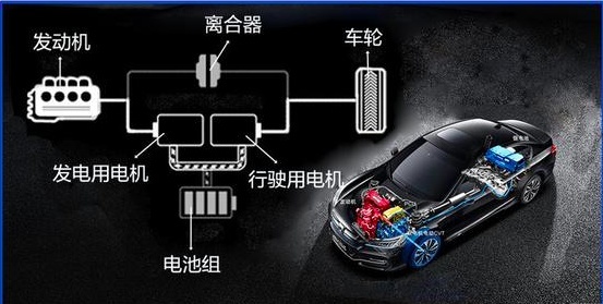 绿老湿学堂：丰田混动 VS 本田混动，各有特点，你喜欢哪一款