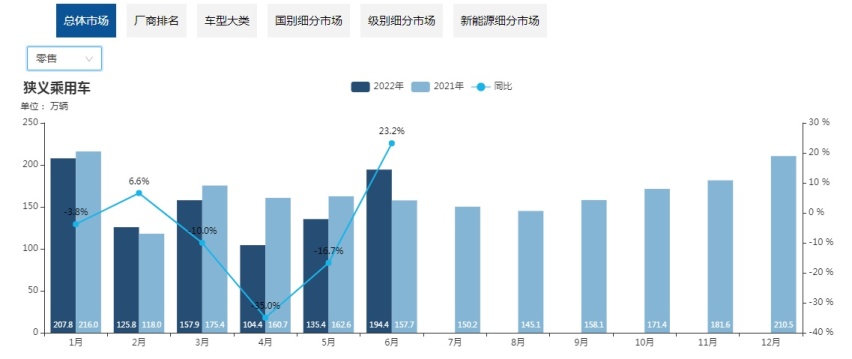 好消息！2023年，新能源汽车免征购置税政策确定延续