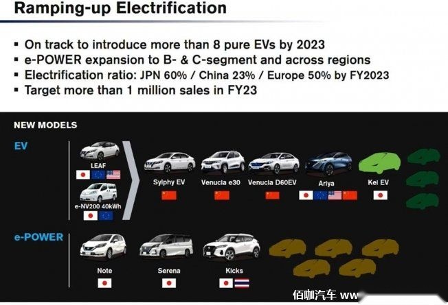 nissan-nuevos-coches-electricos-china-202070262-1598034412_2.jpg