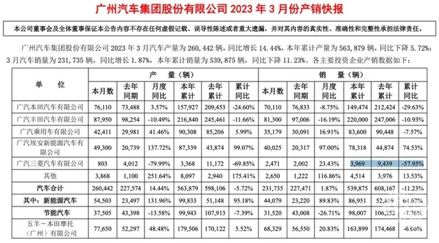 因销量低迷决定停止在华生产汽车？兜底的三菱到底还能撑多久？