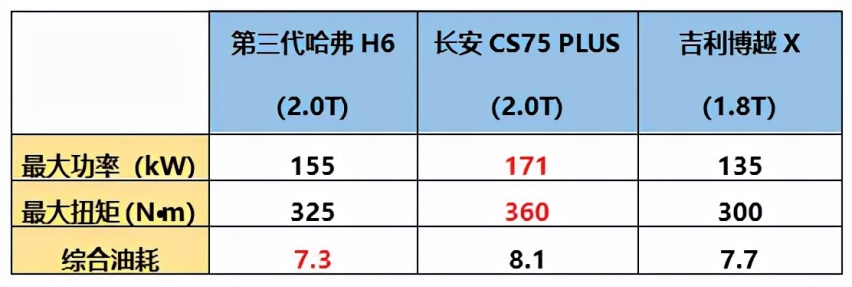 销量爆棚的真相 热销的自主SUV车型怎么选