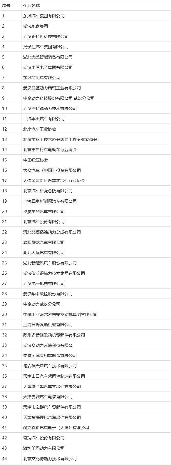 行业趋势：2024汽车供应链采购供需对接大会抢先解读