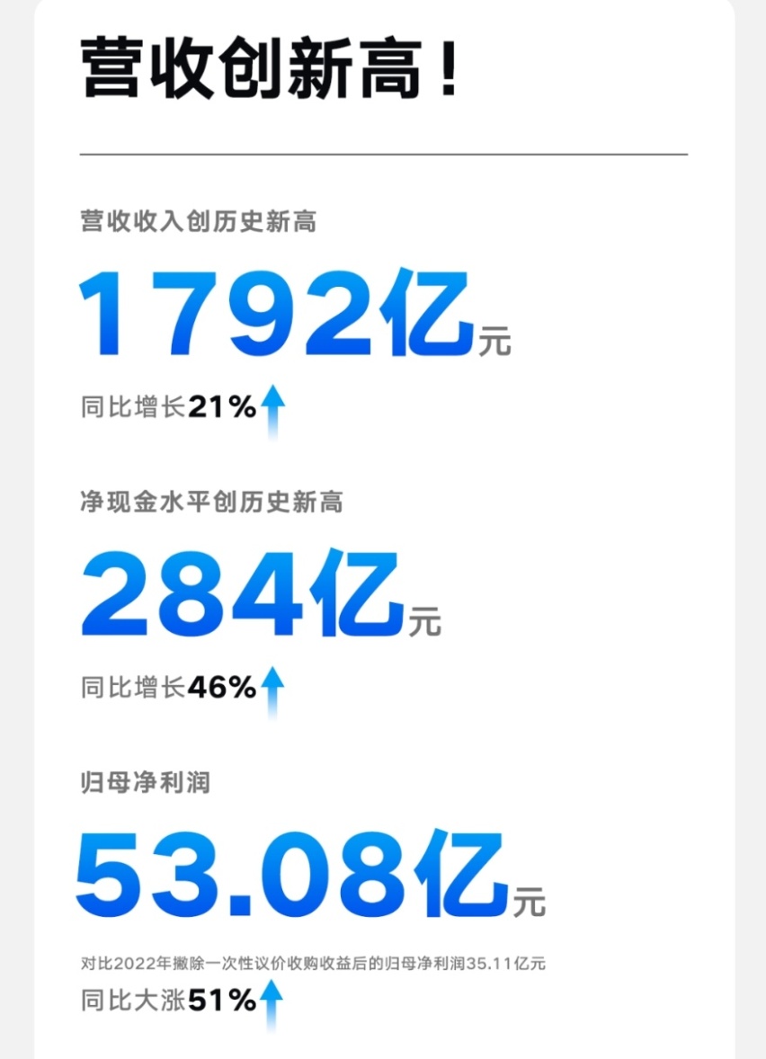 红旗EH7纯电轿车上市；理想汽车累计交付破70万辆