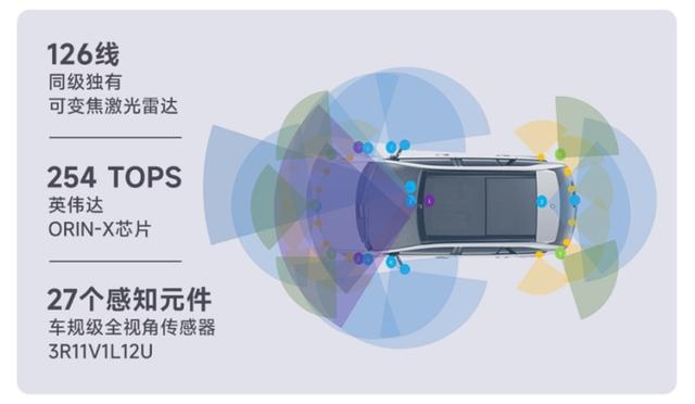 10多万能上激光雷达？AION RT高阶智驾“大写的优秀”