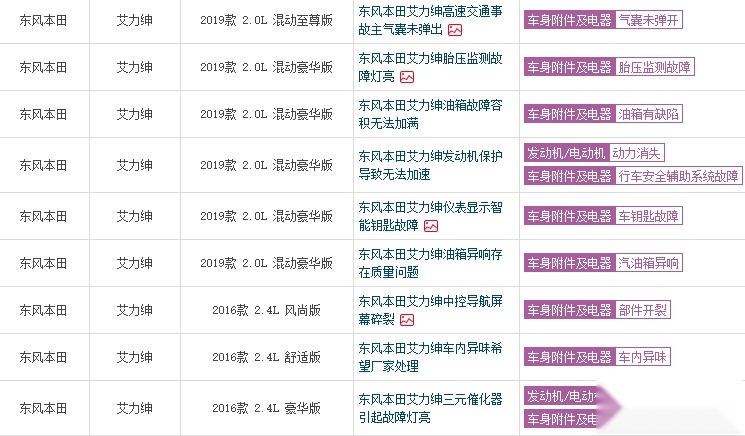 省油不再是需求，艾力绅投诉量激增，本田造车实力遭到质疑？