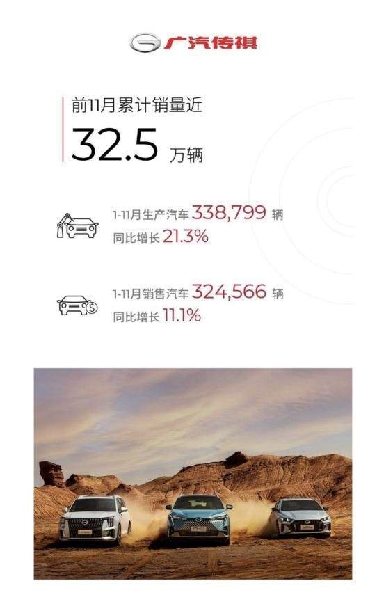 逆境之下传祺尽显韧性,1-11月累计销量已超2021全年