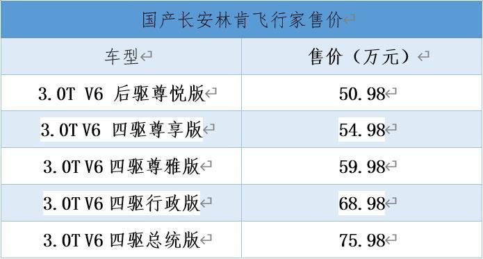 国产林肯飞行家正式上市，售价50.98-75.98万