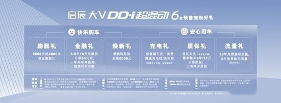 东风日产新能源启辰大V DD-i 超混动预售品鉴会