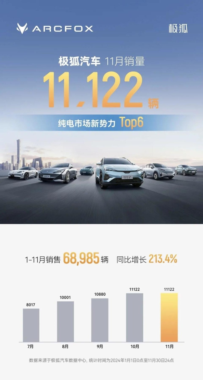 比亚迪、零跑提前完成年度销量，智驾头部企业加码「车位到车位」丨11月销