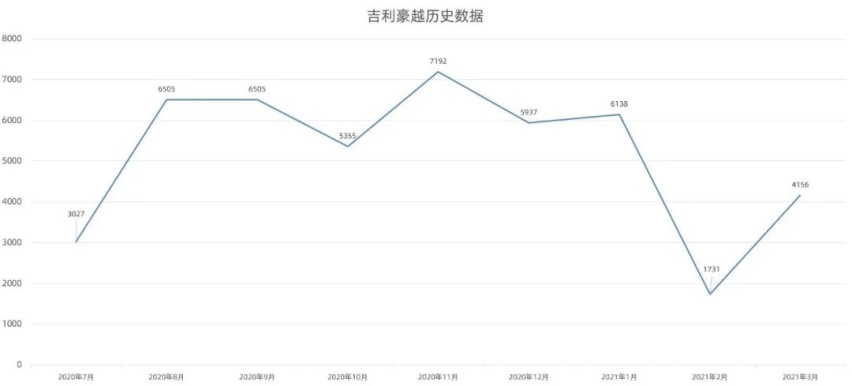 吉利近几年的那些翻车之作