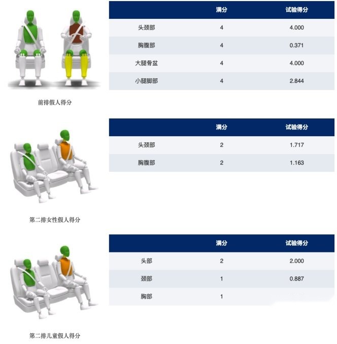 3万多订单，实际销量不足百，合创A06究竟在哪个环节上了出问题
