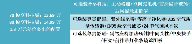 电池黑科技加持，唯一槽点太前卫，埃安Y上市配置哪个值得买？