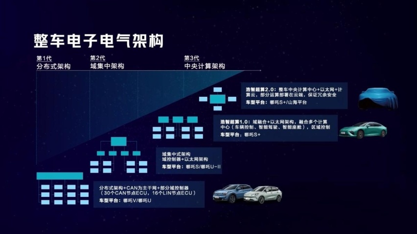 他的野心，真的能实现吗？