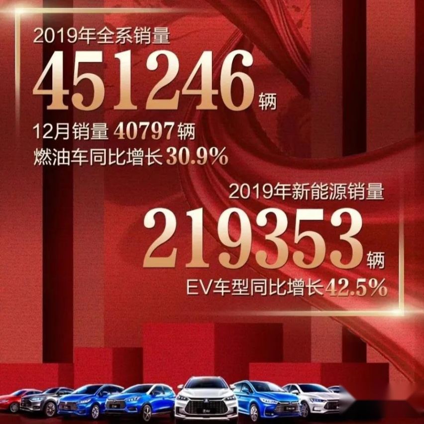比亚迪第500万辆新能源汽车下线,王传福再次定下新目标