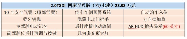 GS8的矩浪2.0T发动机与丰田THS混动,哪个更值得入手?