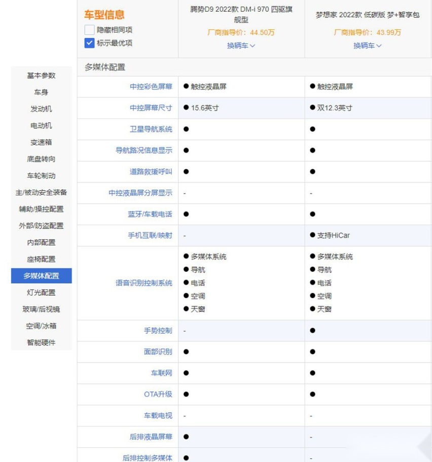 五个层面深入对比，腾势D9和岚图梦想家谁更强？