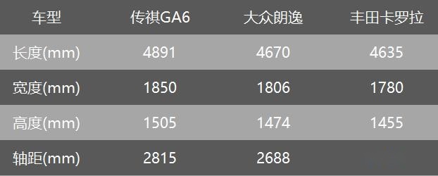 理工男选车记:全新一代传祺GA6为什么能PK掉卡罗拉、轩逸