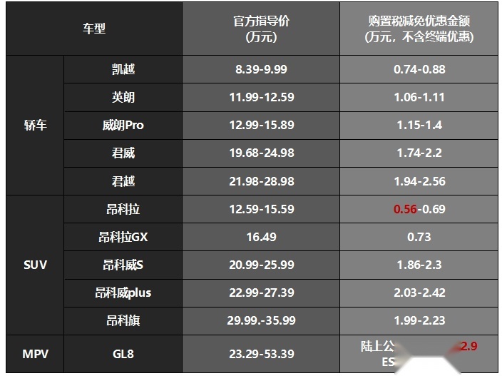 不仅不截胡,还福利加码,上汽通用这波操作666