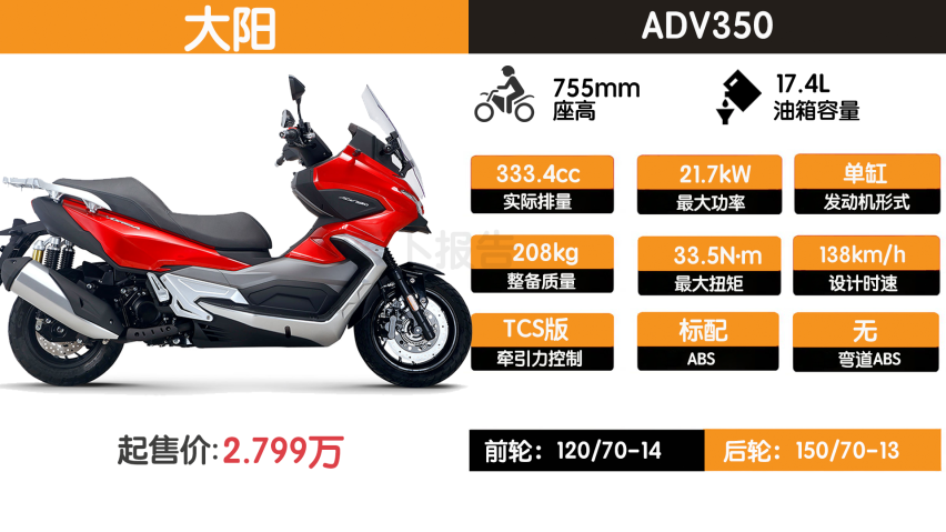 力帆掀桌子！KPV350战力简析