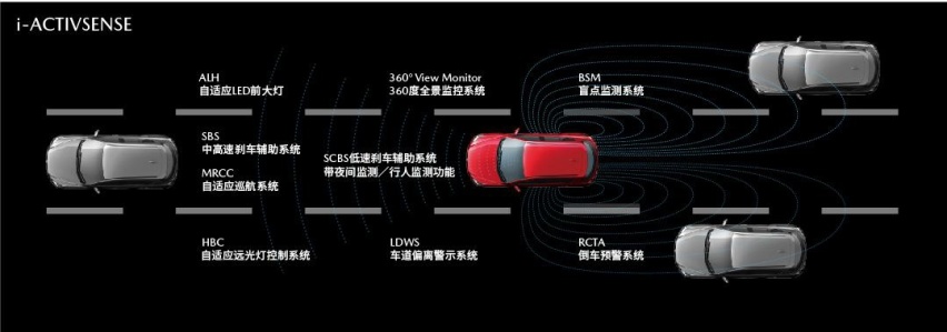 2021款全新MAZDA6 ATENZA阿特兹正式上市
