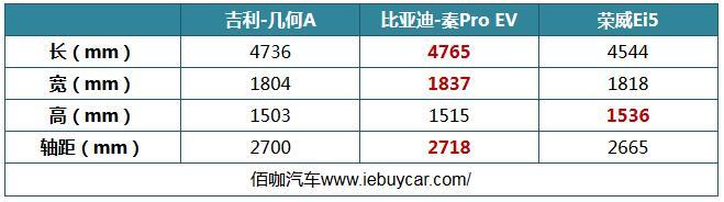 新能源紧凑车型就选它！推荐三款“网红流量”电动轿车