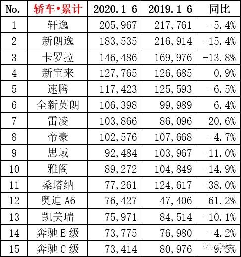 大众朗逸怎么突然间就卖不过日产轩逸了？