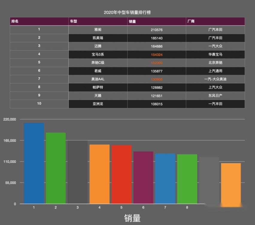 比S级更帅，比E级更长！国产长轴距版C级多方位解读