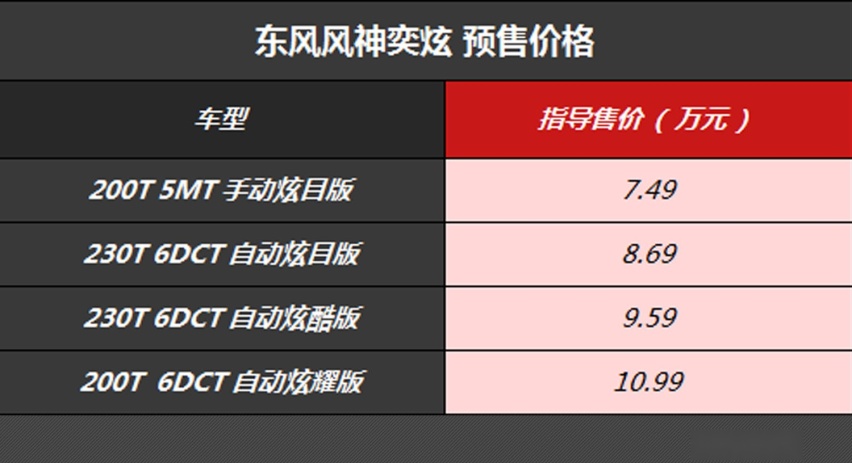 预售7.49万起，东风风神奕炫9月9日上市，个性家用两不误