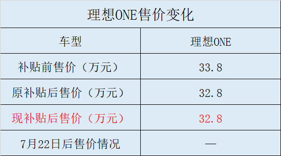 补贴新政颁布 哪些新能源车最倒霉？