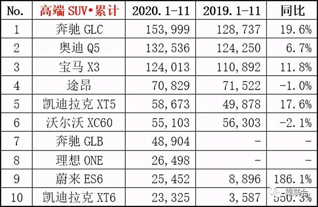 新鲜出炉：乘联会发布2020年11月月度销量排名