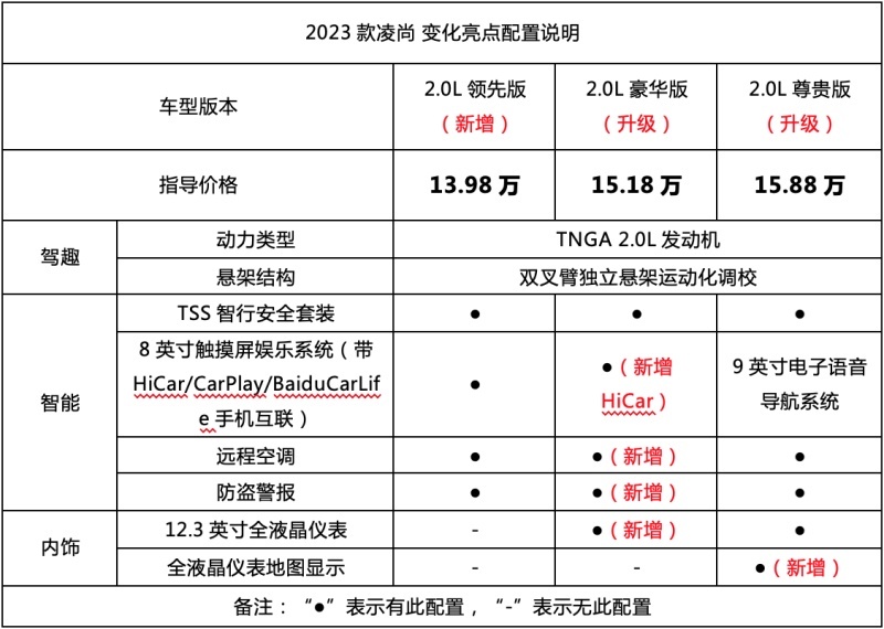 TNGA2.0L动力 2023款凌尚13.98万起上市